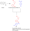 Figure 31