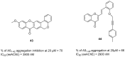 Figure 41