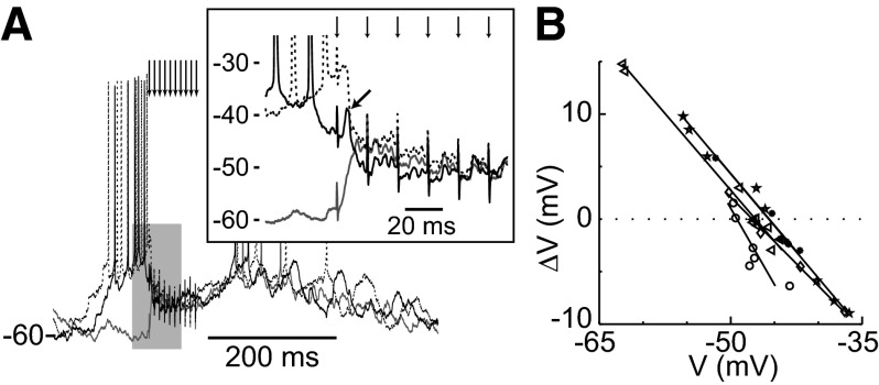 FIG. 4.