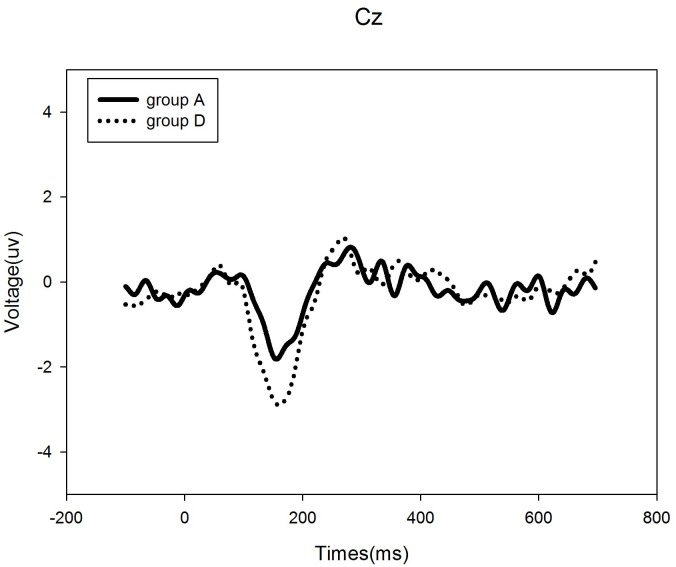 Fig 5