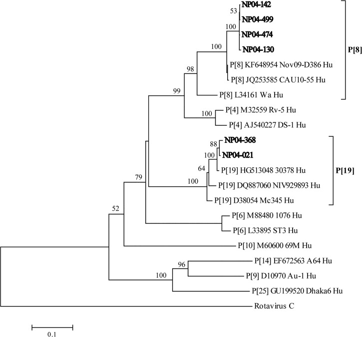 Figure 1.