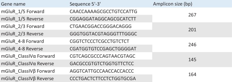 Figure 6—figure supplement 4.