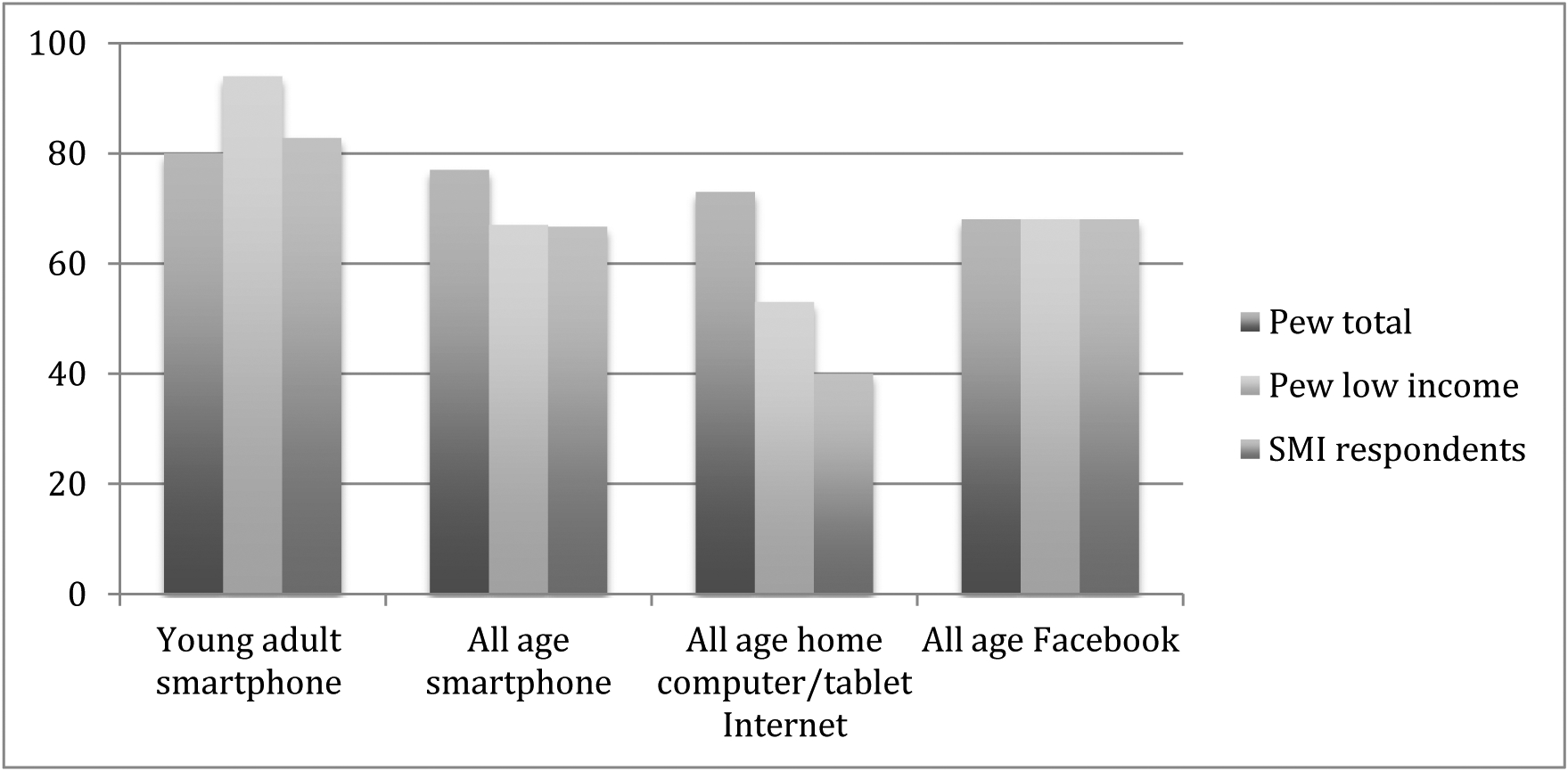 Figure 1: