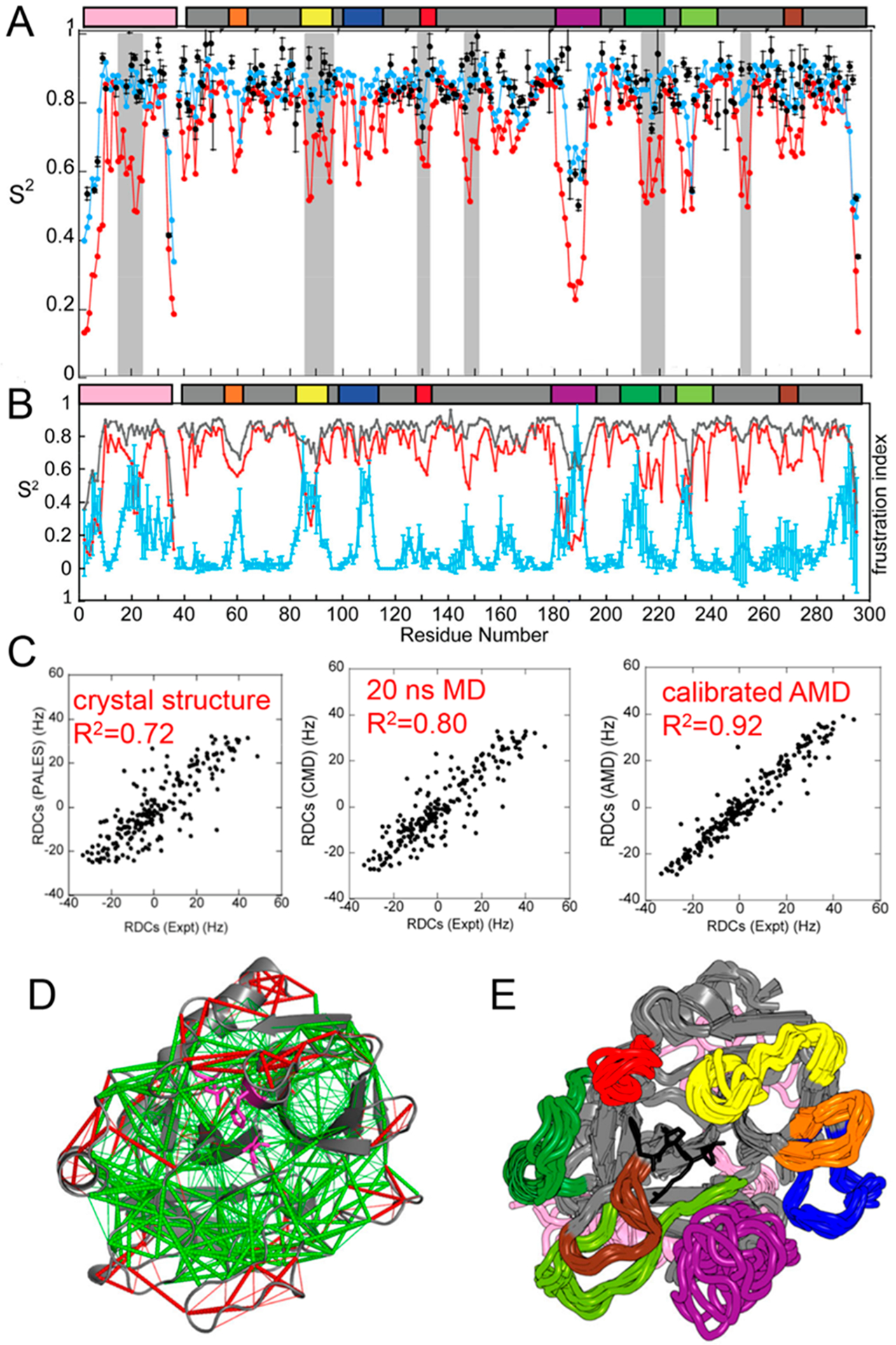 Figure 2.