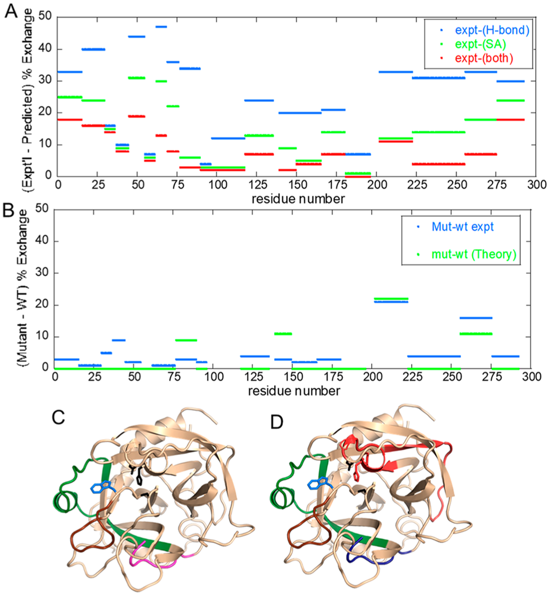 Figure 4.