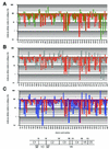 FIG. 2.