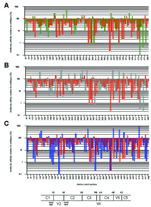 FIG. 2.