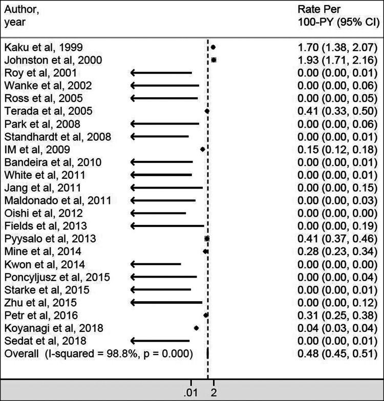 Fig 2.