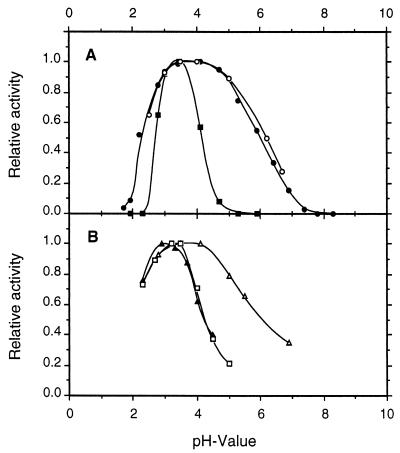 FIG. 6