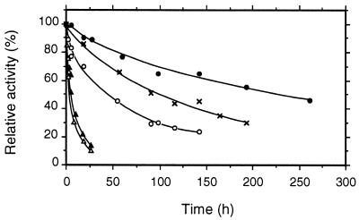 FIG. 8