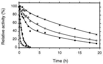 FIG. 9