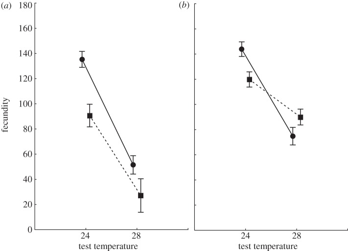 Figure 1.