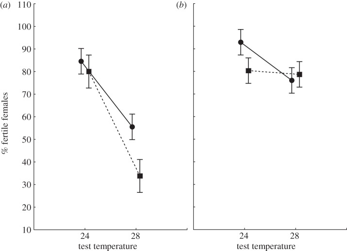 Figure 2.