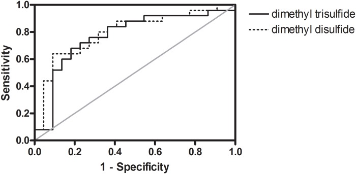 Fig 10