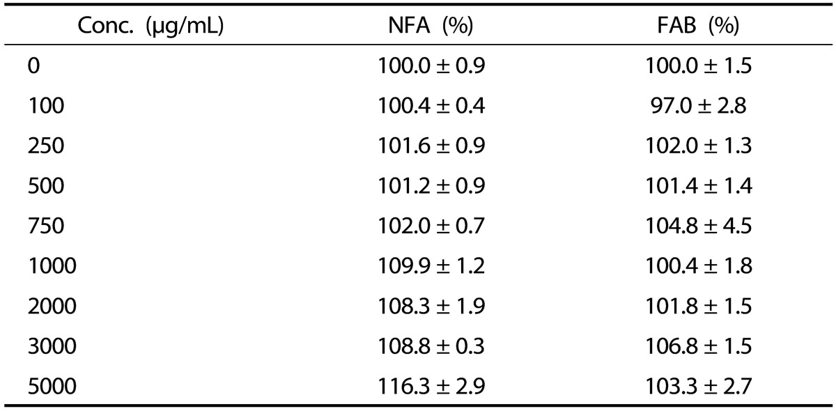 graphic file with name nrp-9-451-i002.jpg