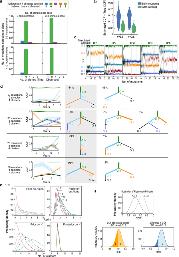 Extended Data Figure 5