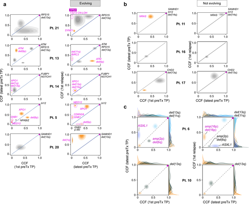 Extended Data Figure 4