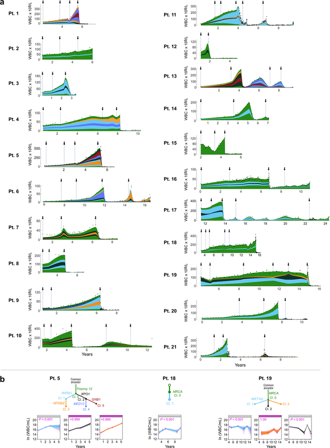 Extended Data Figure 6