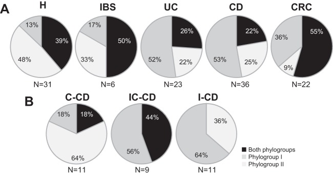 FIG 5