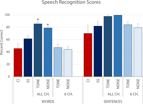 Figure 5: