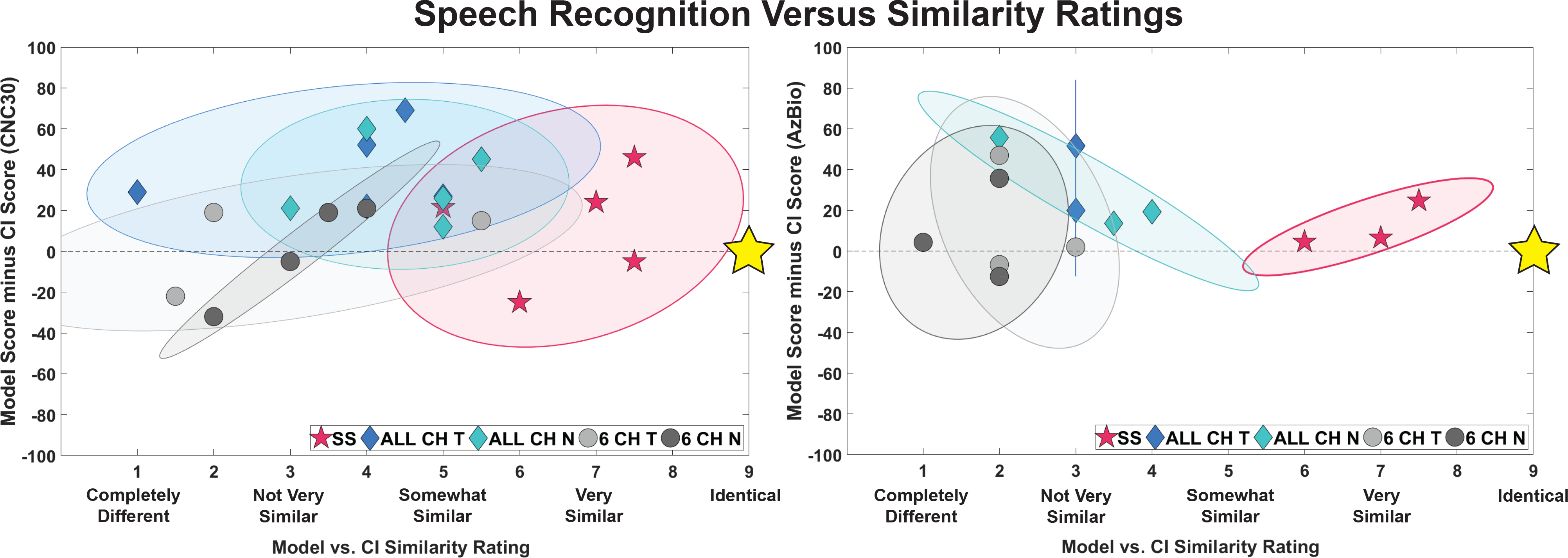 Figure 6: