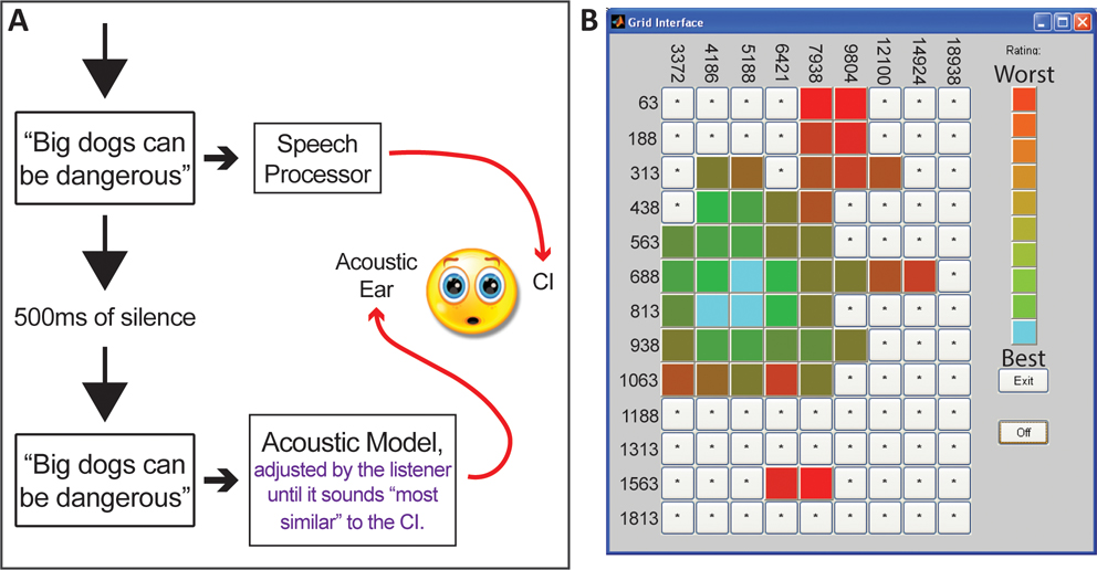 Figure 1: