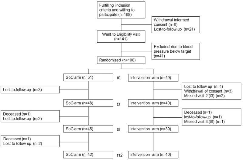 FIGURE 1