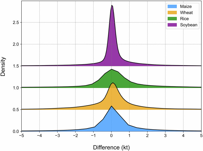 Fig. 12