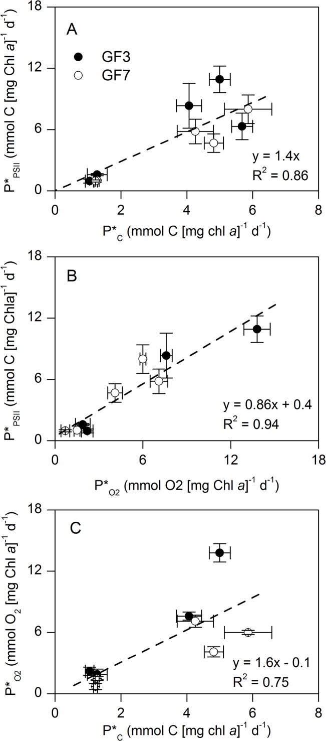 Fig 7