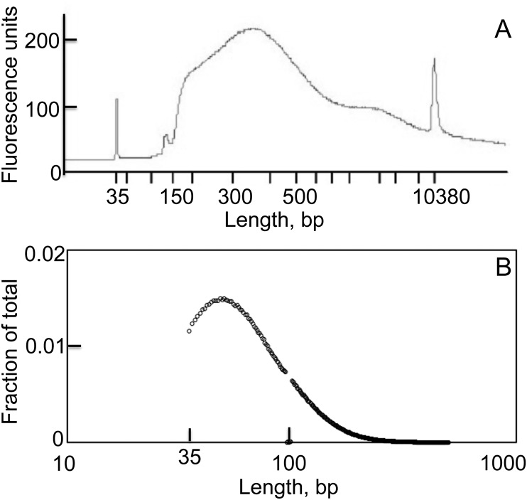 Fig. S2.