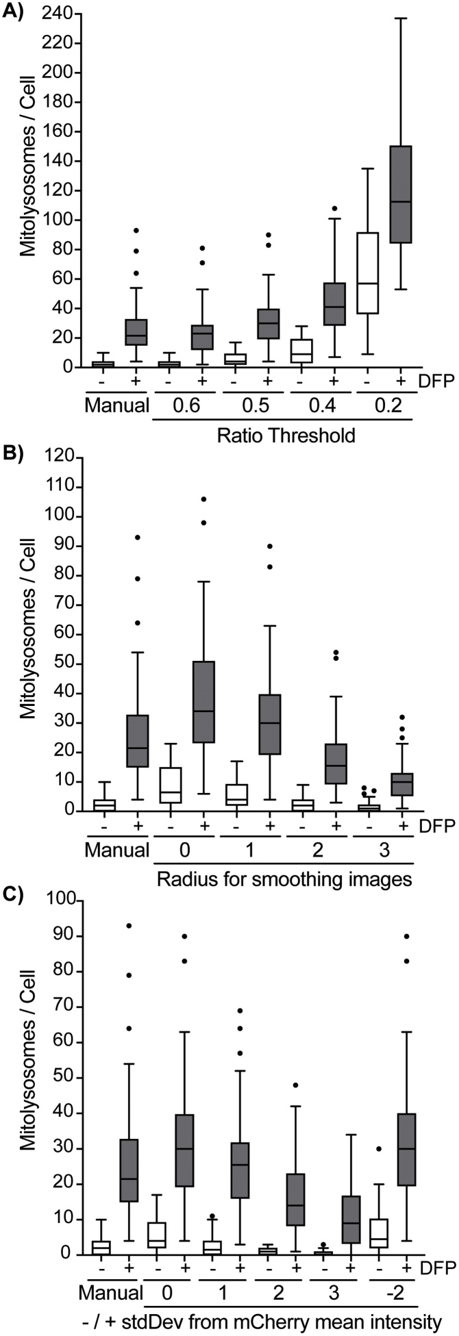 Fig. 3