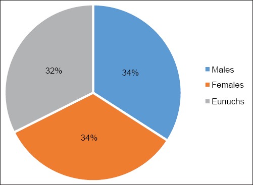 Graph 1