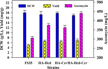 Fig. 4