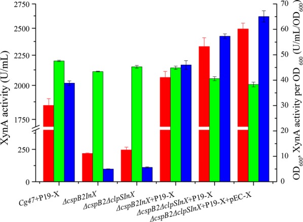 Fig. 4