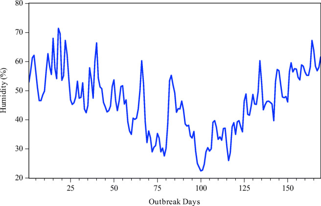 Fig. 10