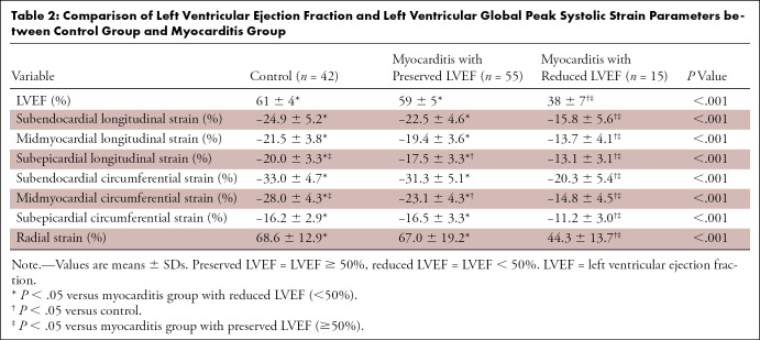 graphic file with name ryct.210318.tbl2.jpg