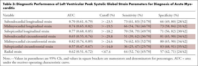 graphic file with name ryct.210318.tbl3.jpg