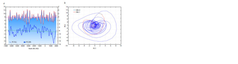 Fig. 7.