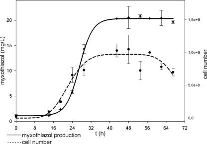 FIG. 6.