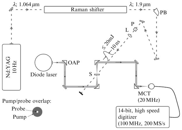 Figure 17.4