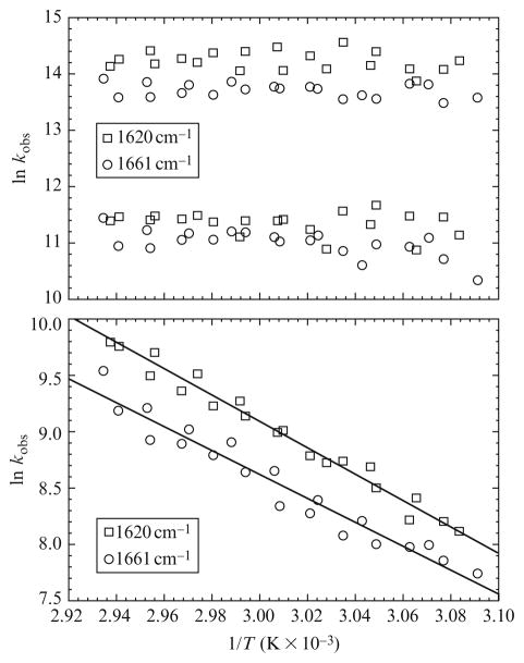 Figure 17.7