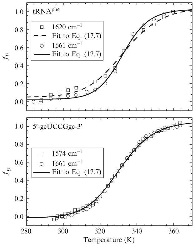 Figure 17.3