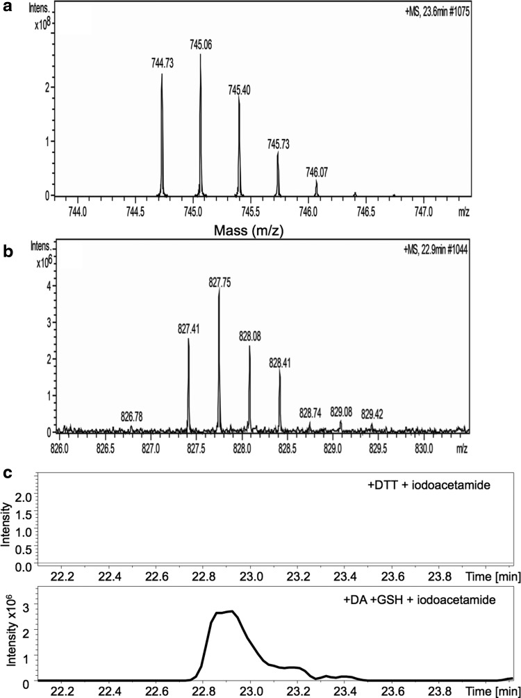 FIG. 4.