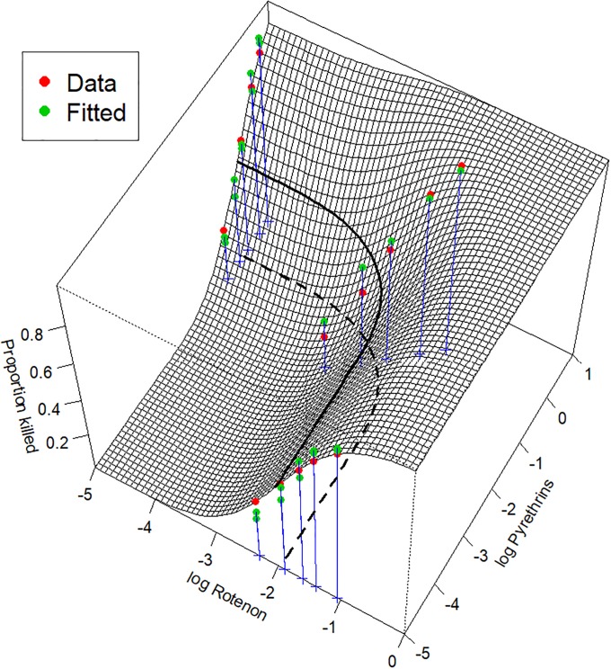 Fig 5