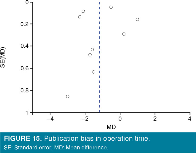 Figure 15