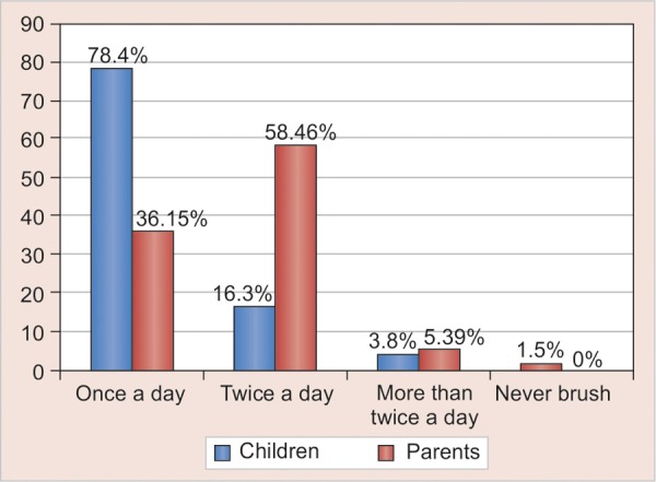 Graph 4