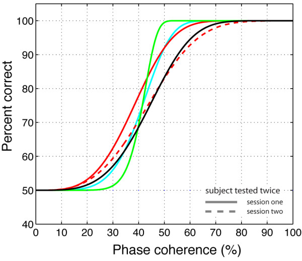 Figure 14