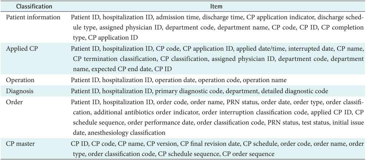 graphic file with name hir-21-161-i001.jpg