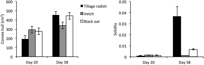 Fig 5