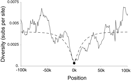 Fig. 3.